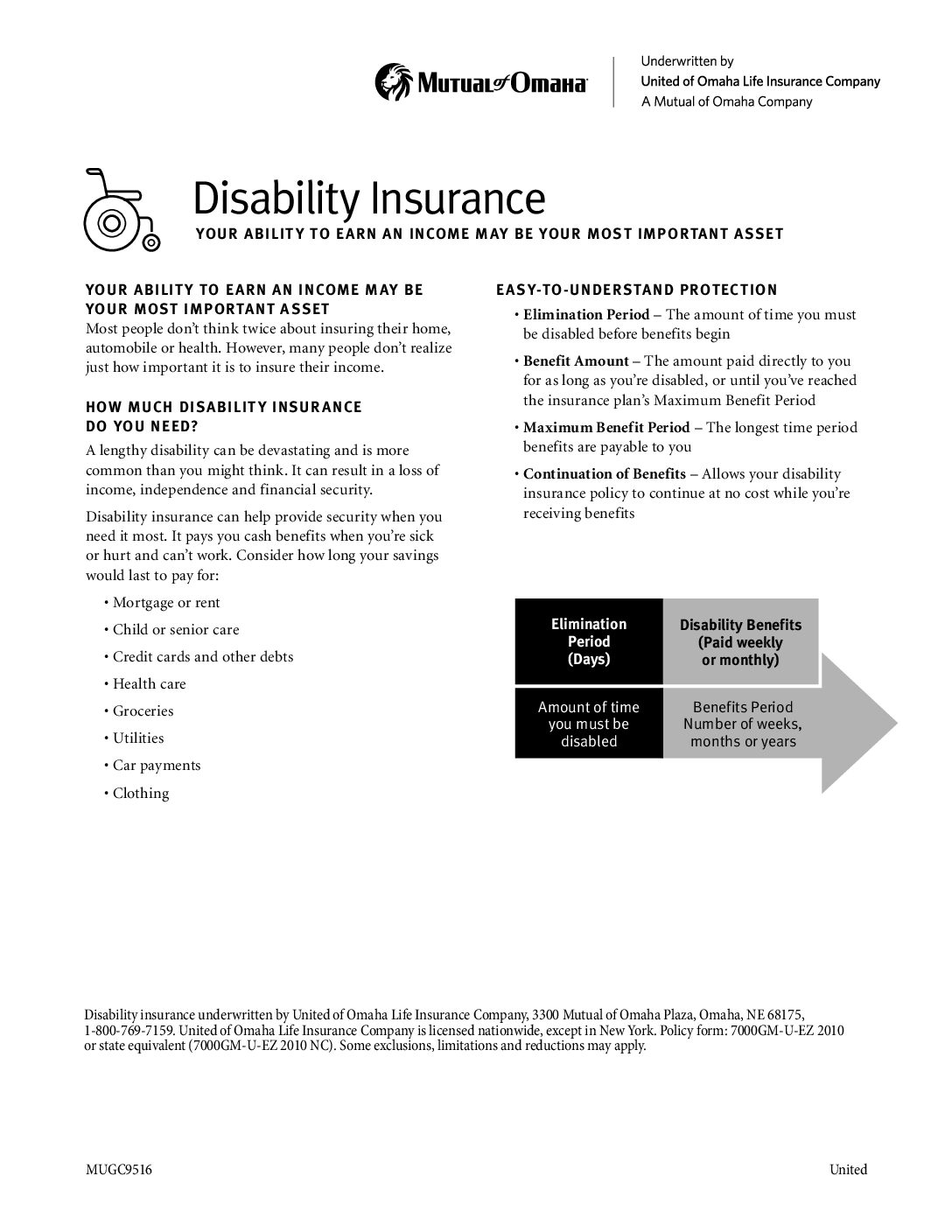Disability Insurance
